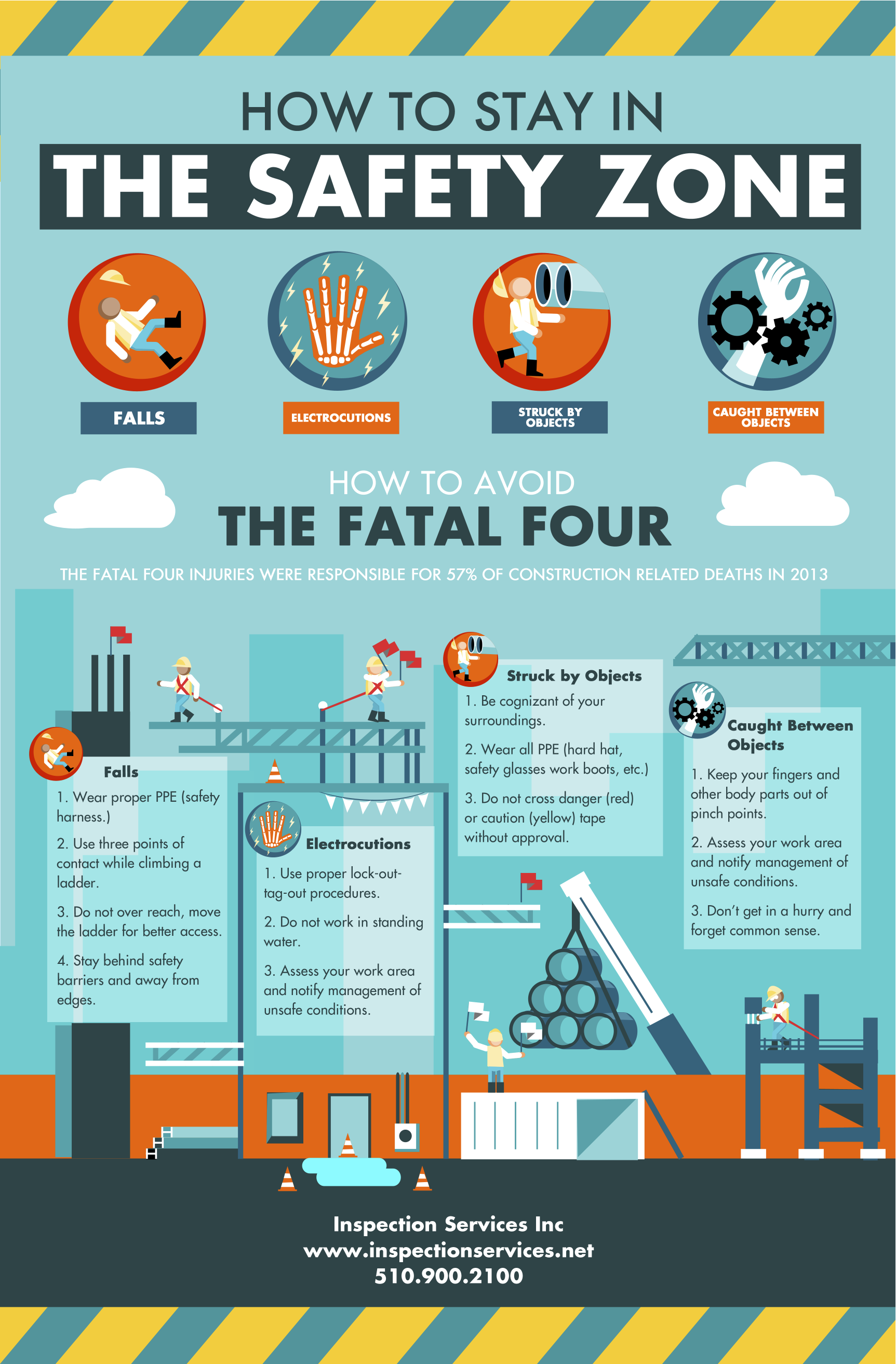 construction safety posters